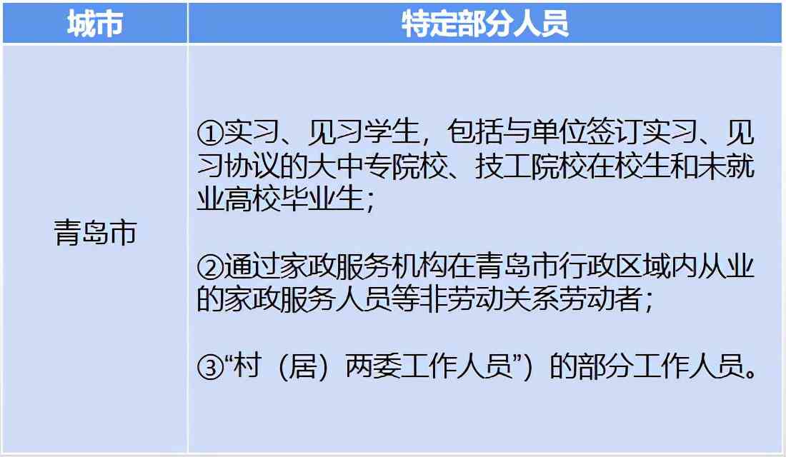 青岛市工伤认定流程与操作规程详解