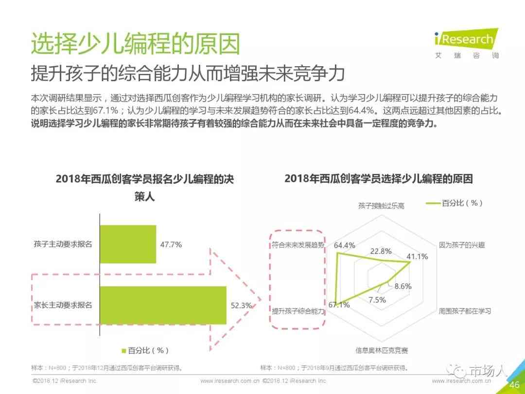 ai绘画未来走势分析报告总结：趋势洞察与反思概述