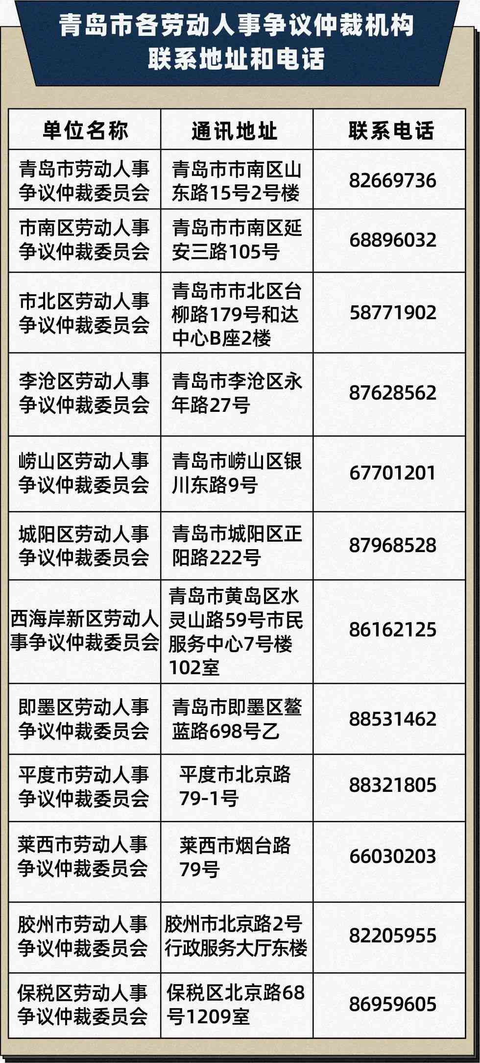 青岛市工伤认定、申报及咨询热线电话一站式查询指南