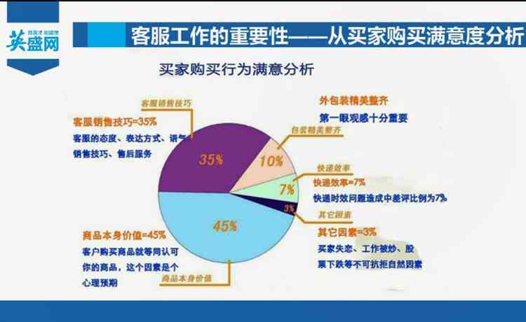 跨境电商AI客服体验报告：撰写范例、心得体会与工作解析