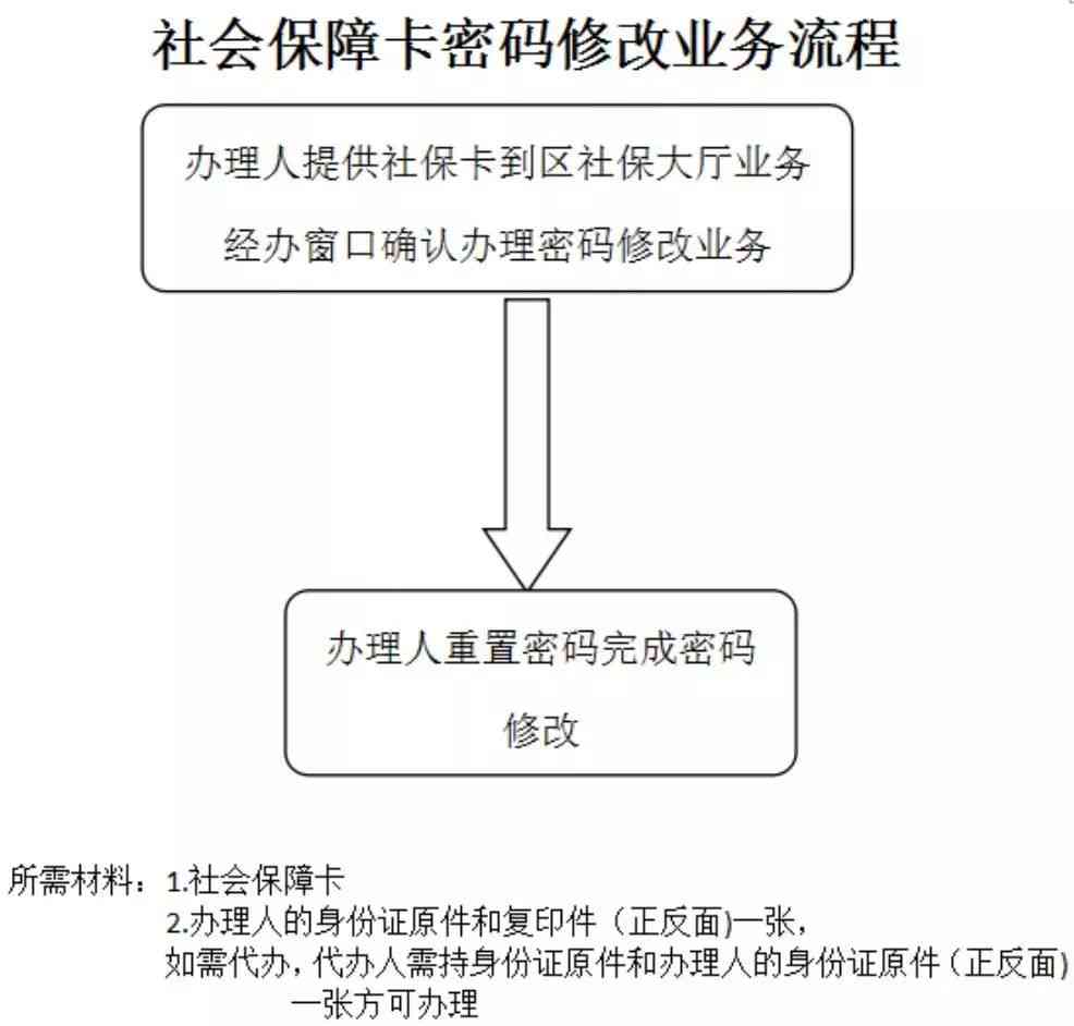 上海青浦区工伤认定中心地址及联系方式 | 办理流程与所需材料指南