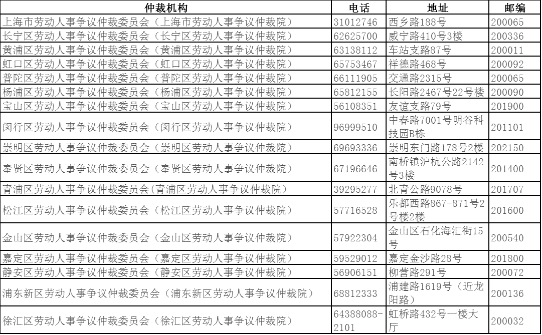 青浦区工伤认定中心领导名单及联系方式一览：完整指南与常见问题解答