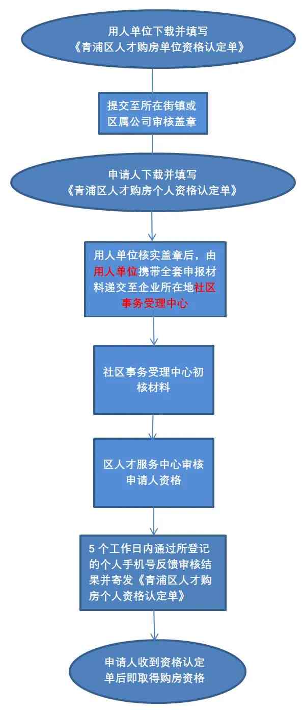 青浦工伤认定中心上班时间：查询工作时、电话及具体几点上班