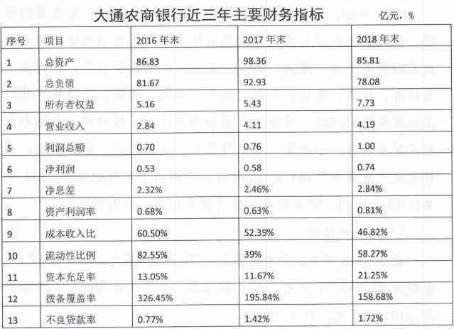 青海省大通县劳动和社会保障局：业务办理、政策咨询与就业服务一站式指南