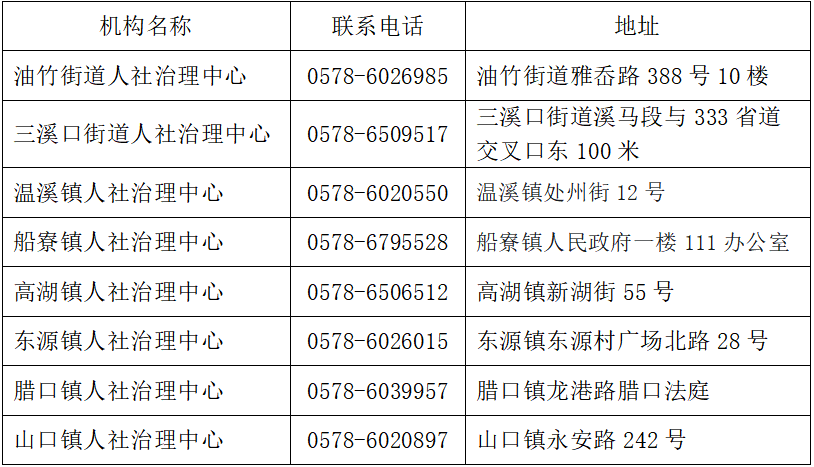 青田县工伤赔偿服务中心电话查询及服务指南