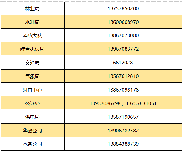 青田县工伤赔偿服务中心电话查询及服务指南