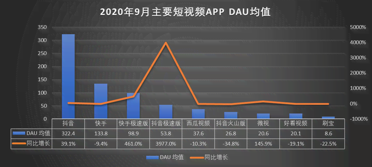 什么手机做抖音有优势：直播性能、性价比与优劣分析