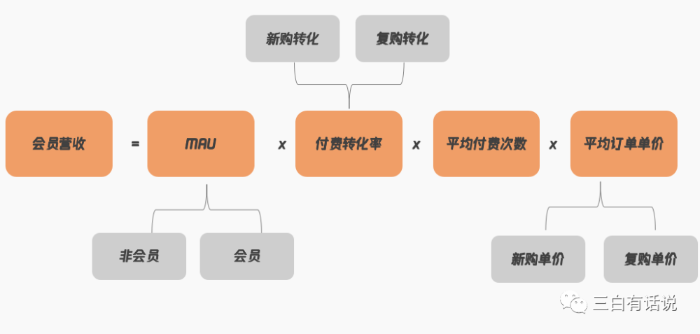 AI创作家会员服务性价比分析：订阅会员的利弊与全方位评估