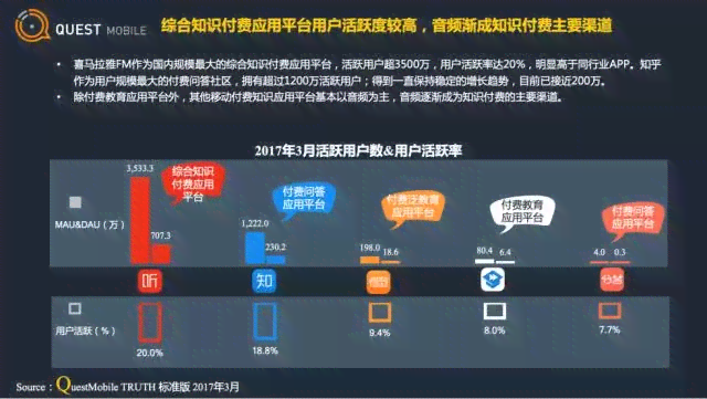 AI创作家会员服务性价比分析：订阅会员的利弊与全方位评估