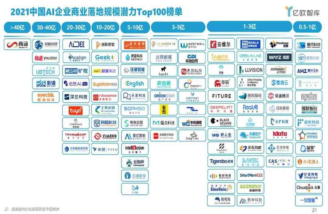 作家视角：AI创作工具会员制真的值得投资吗？