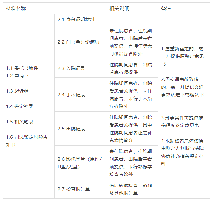 青白江区伤残鉴定指南：地点、流程及所需材料一览