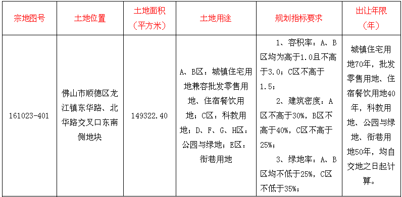 顺德龙江工伤认定中心完整指南：地址、联系方式与办理流程详解