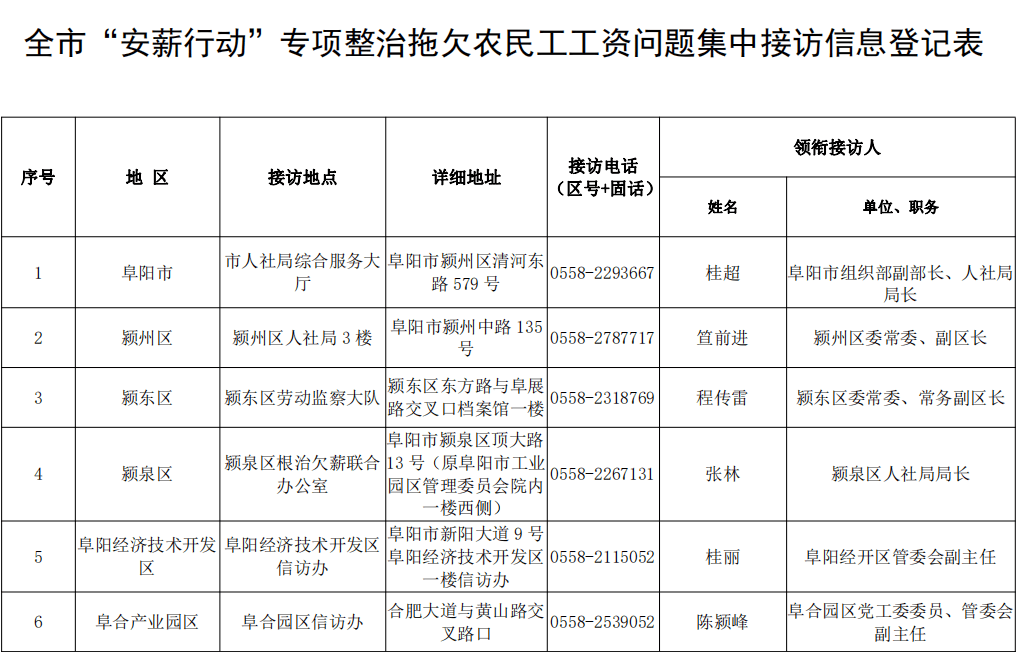 阜阳市颍泉区人民工伤认定中心详细地址指南