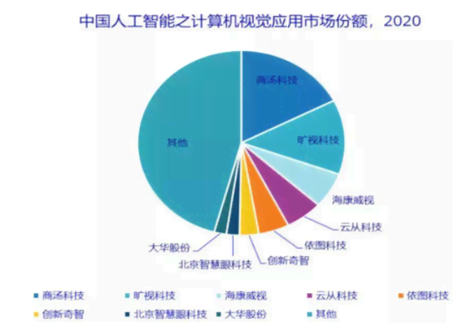 人工智能企业技术竞争力深度解析：全方位技术差距分析与竞争力评估报告