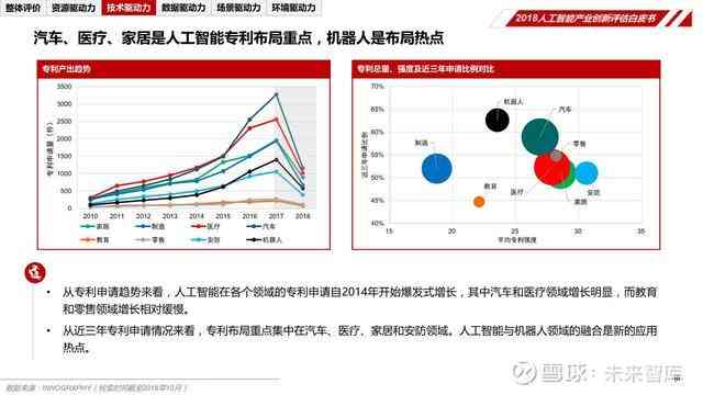 人工智能企业技术竞争力深度解析：全方位技术差距分析与竞争力评估报告