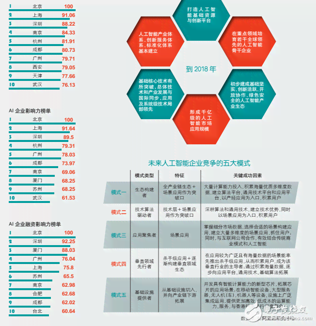 人工智能企业技术竞争力深度解析：全方位技术差距分析与竞争力评估报告