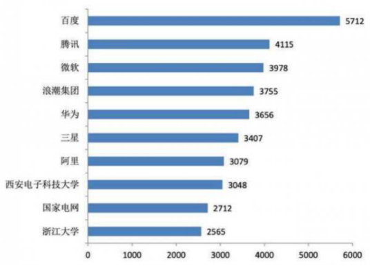 人工智能公司技术竞争力差距深度分析报告