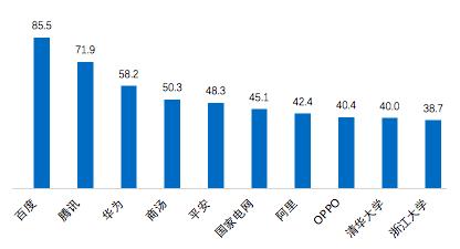 全球AI领域领先企业盘点：揭秘更具影响力的AI技术公司及其创新成果