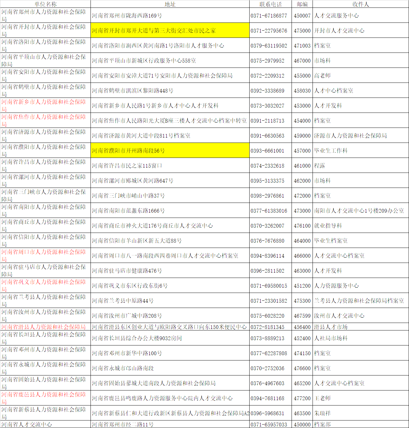 驻马店市驿城区工伤认定服务中心：专业提供工伤认定与工伤保险服务