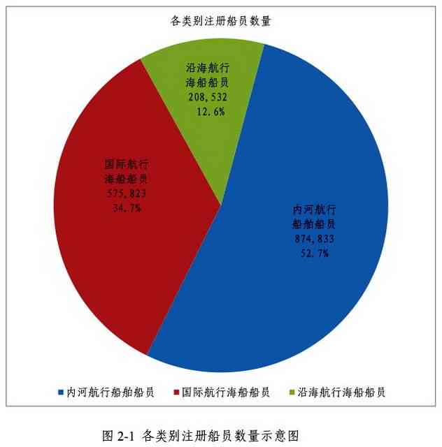 鹰潭市工伤赔偿的标准及具体金额是多少