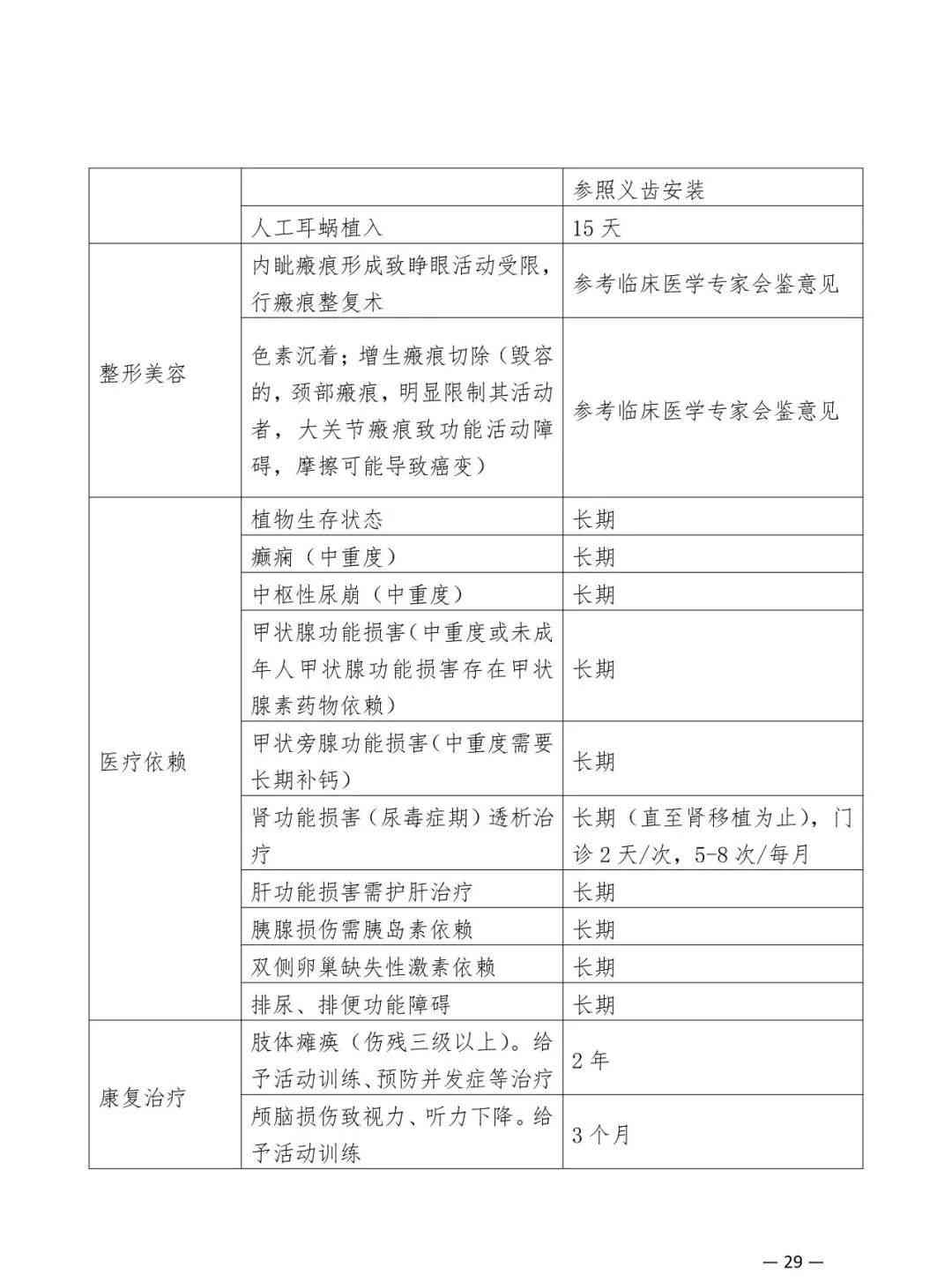 鹰潭市权威伤残鉴定机构：提供全面伤残等级评估与法律支持服务