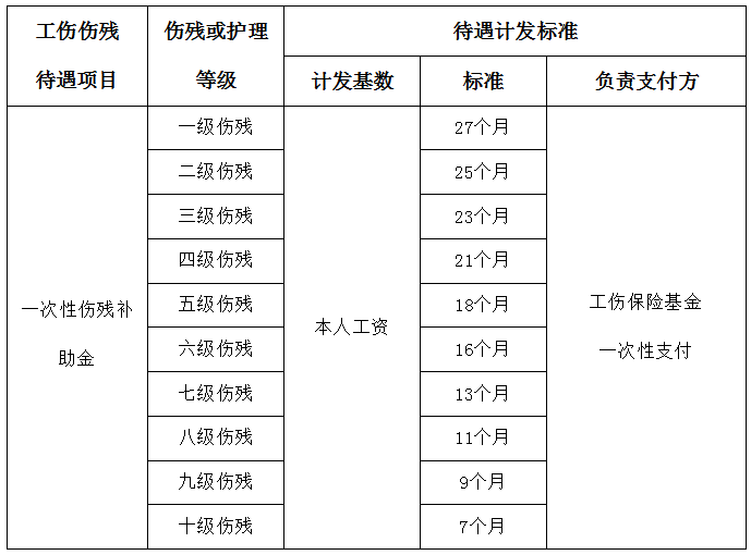 鹰潭市权威伤残鉴定机构：提供全面伤残等级评估与法律支持服务