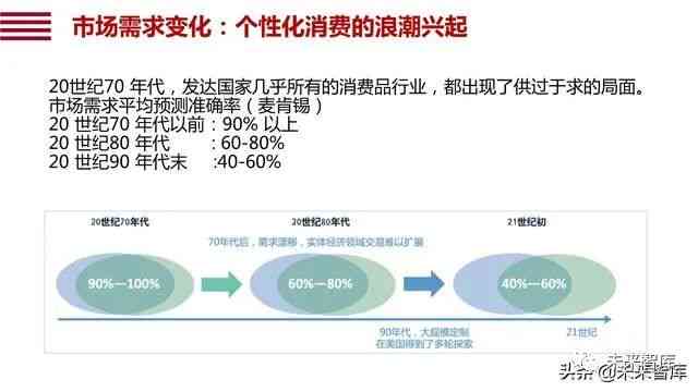 人工智能写作助手：揭秘先进算法助力内容创作与优化全方位攻略