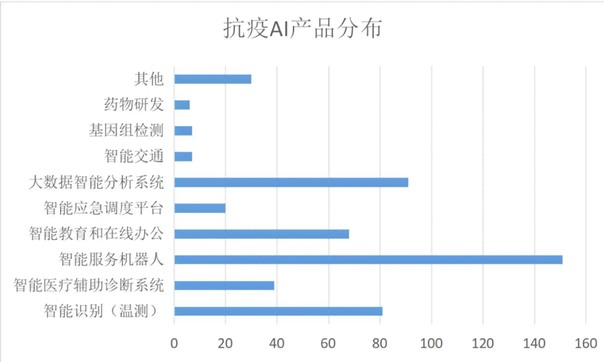 人工智能写作助手：揭秘先进算法助力内容创作与优化全方位攻略