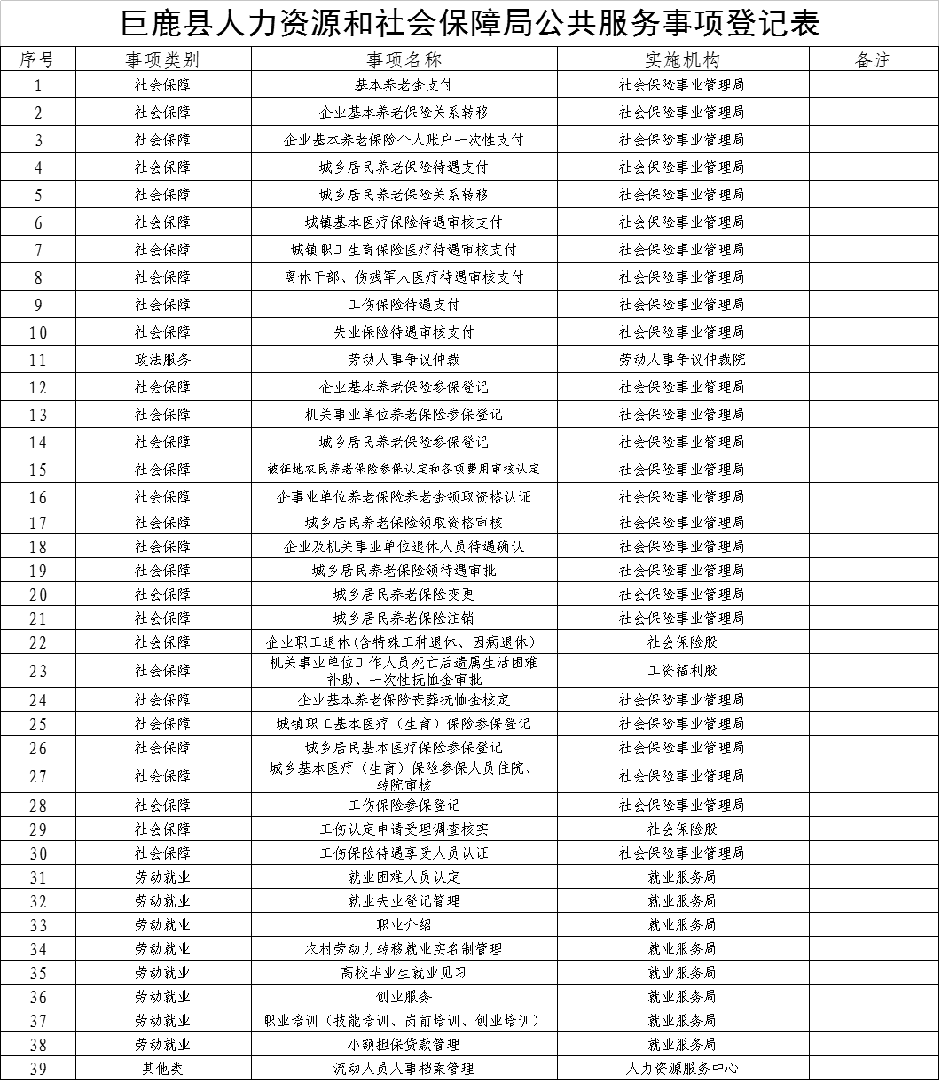 河南鹿邑县工伤认定服务中心地址：社会保障与人力资源服务指南