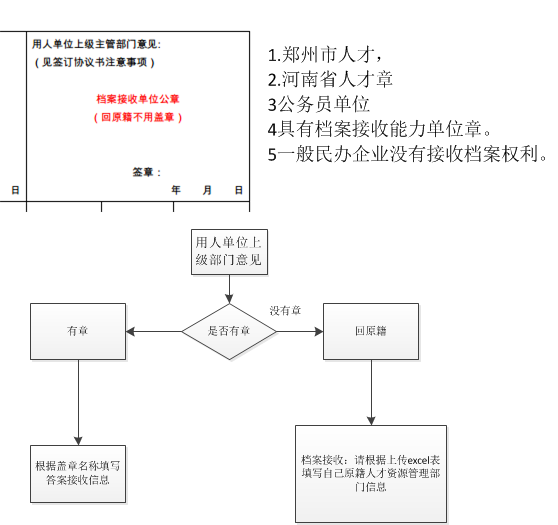 河南鹿邑县工伤认定服务中心地址：社会保障与人力资源服务指南