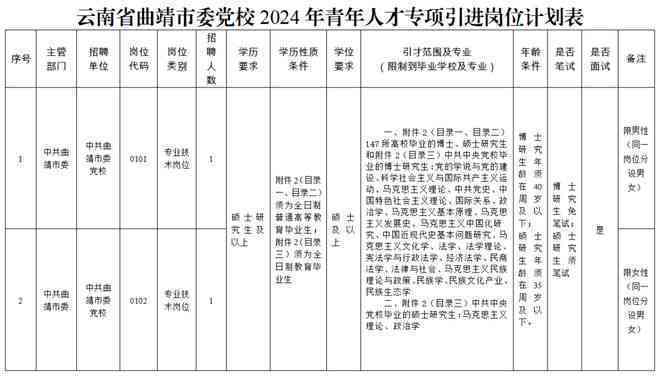 安阳市龙安区工伤认定中心地址及电话查询：人力资源社会保障详细信息