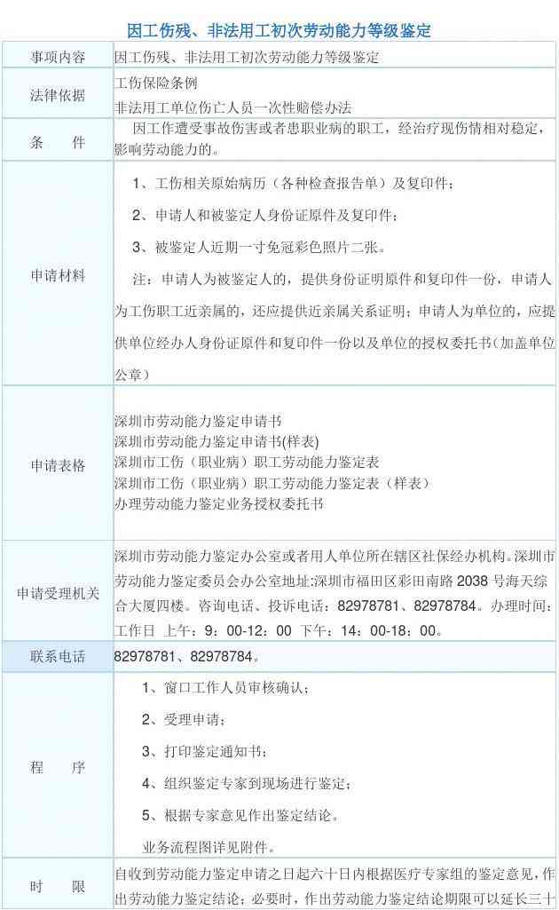 深圳市龙岗区工伤认定与劳动能力鉴定中心完整指南：地址、流程及所需材料