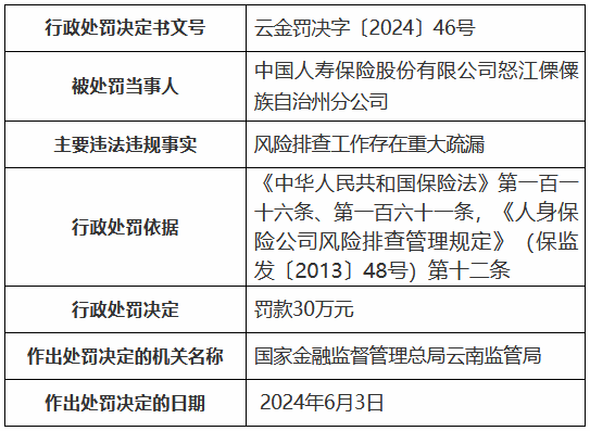 龙江县工伤认定中心地址电话一览及在线查询服务