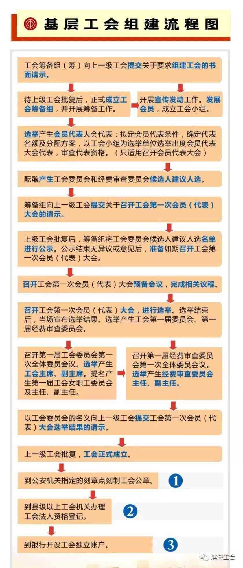 龙江镇工伤认定中心完整地址及联系方式 | 办理流程与所需材料指南