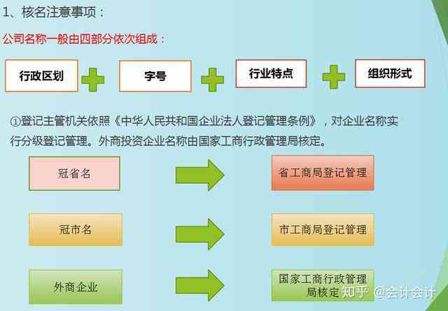 龙江镇工商注册与监管服务指南：工商局职能、业务办理流程及常见问题解答