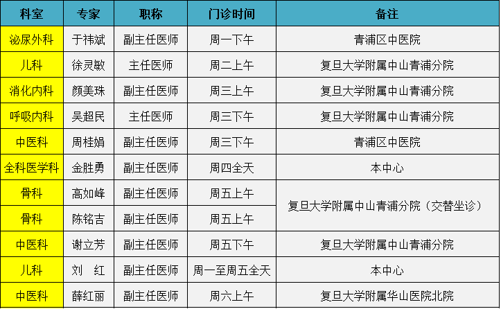 工伤认定中心电话：奉贤、嘉定、浦东、太原、青浦一览