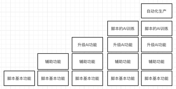 AI辅助文档编写与自动化脚本：全面解决文档创建、编辑与优化问题