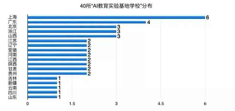 高校AI基础教育实训环节总结报告