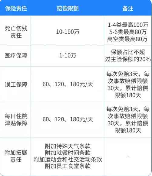 100多天没认定工伤有赔偿吗：如何处理及计算赔偿金额