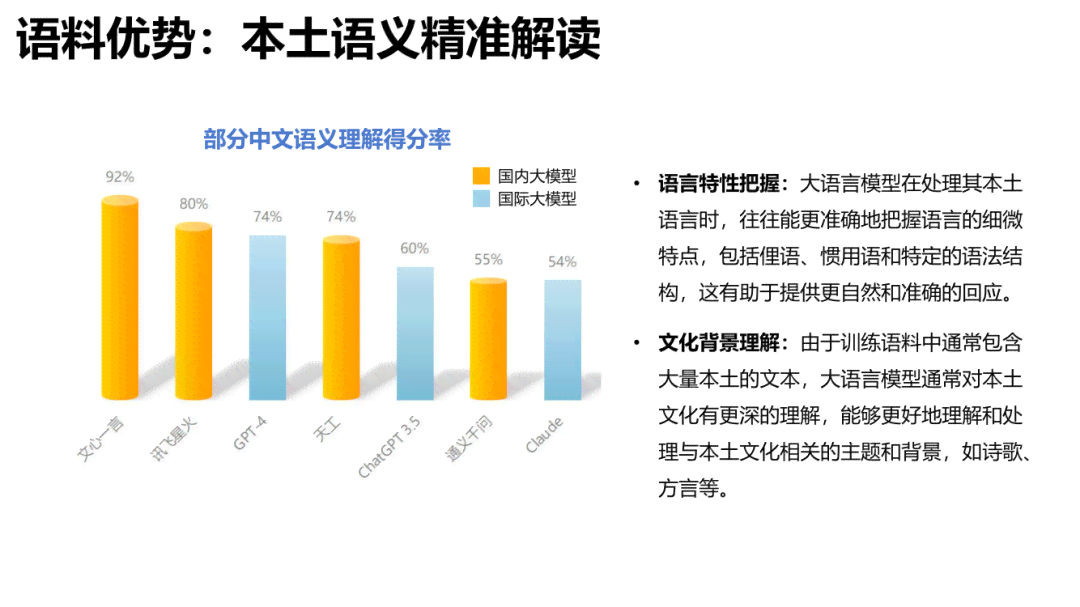 AI写作助手优劣分析：如何评估其功能性与适用性？