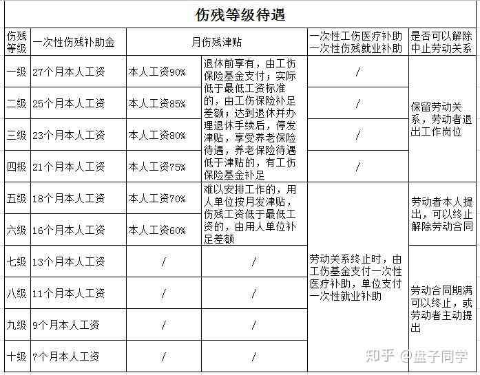 10种伤亡不能认定工伤：情形、处理办法、事故解析及不得认定工伤的类型