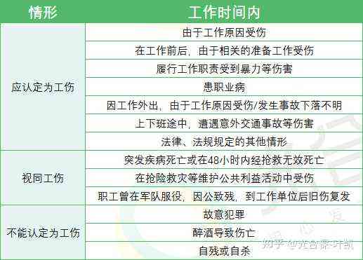 10种伤亡不能认定工伤：情形、处理办法、事故解析及不得认定工伤的类型