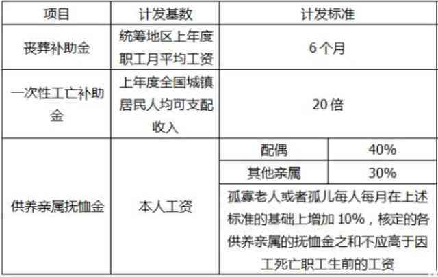 工伤十级伤残赔偿标准：月工资赔偿具体计算几个月》