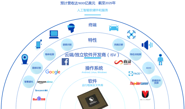 深入探讨：AI、软件定义与区别，全面解析人工智能与软件开发的关系与差异