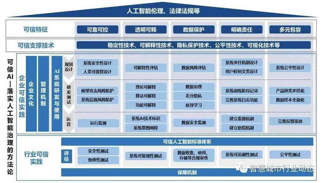 深入探讨：AI、软件定义与区别，全面解析人工智能与软件开发的关系与差异