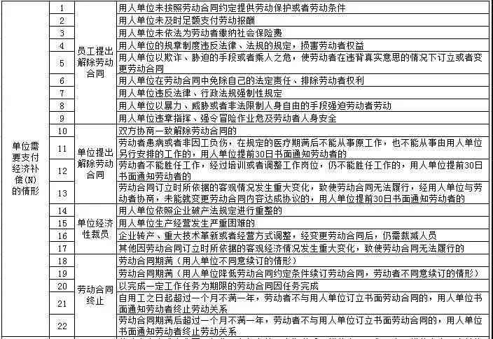 全面解析：11种常见及特殊情形下工伤认定的排除标准与注意事项