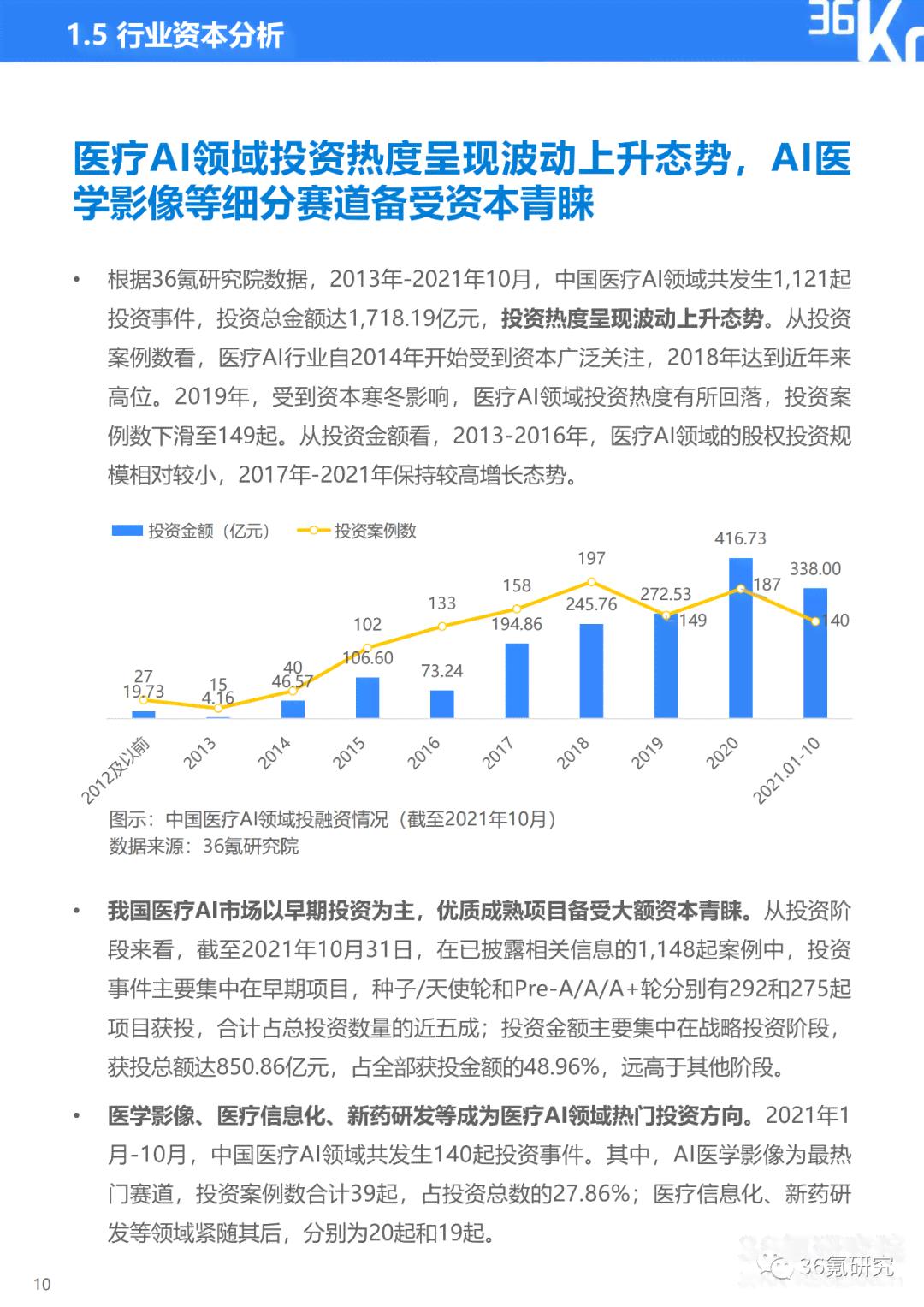 《中国绘画AI行业现状与未来发展趋势研究报告：调查、分析及总结》