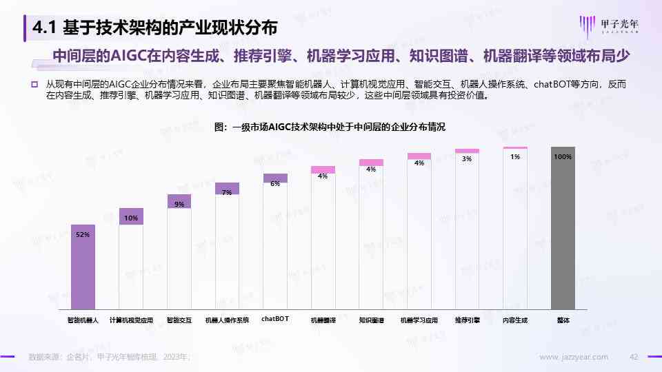 中国AI绘画行业全景调查：技术演进、市场动态、用户反馈与未来展望报告