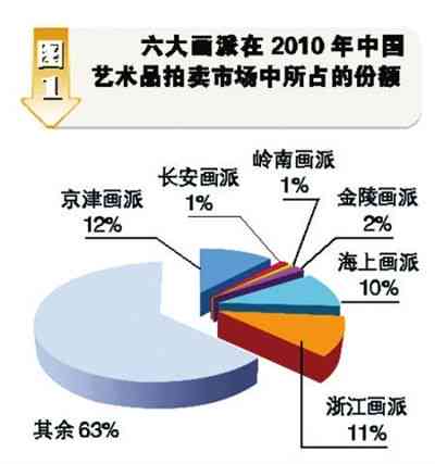 中国书画市场现状与趋势分析：艺术行业发展前景及报告