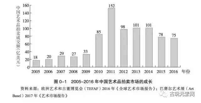 中国书画市场现状与趋势分析：艺术行业发展前景及报告